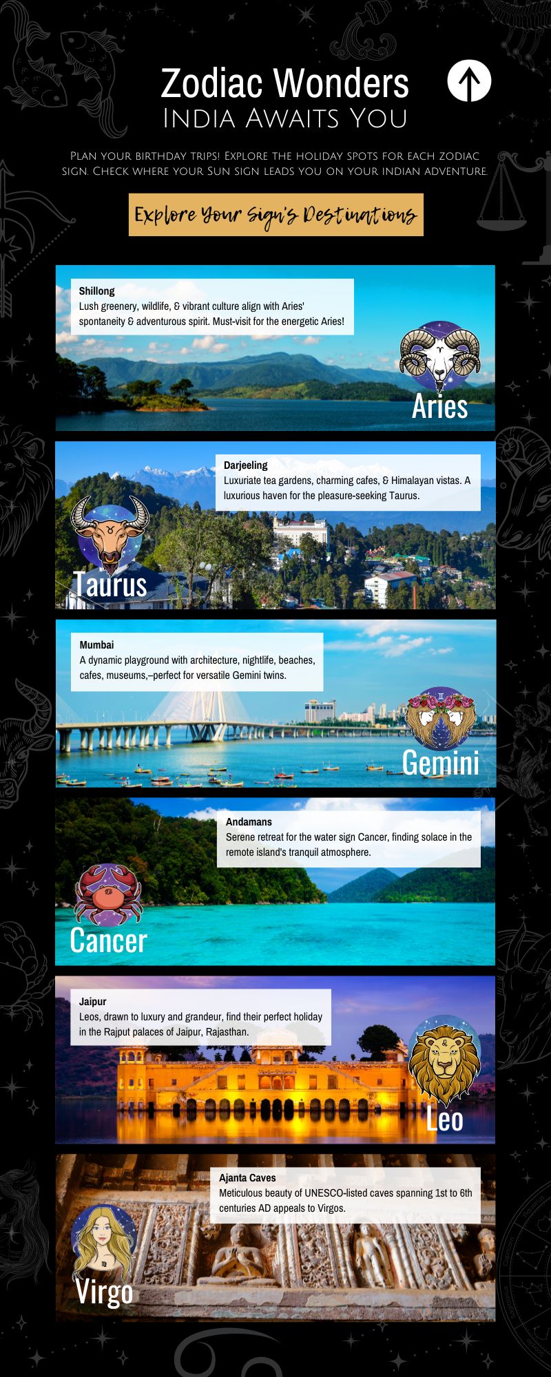 Places To Visit In India According To Your Zodiac Sign infographic 
